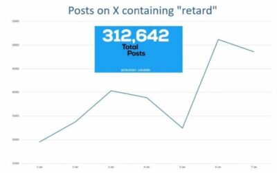 Is it Really Okay to say “Retard” Now?